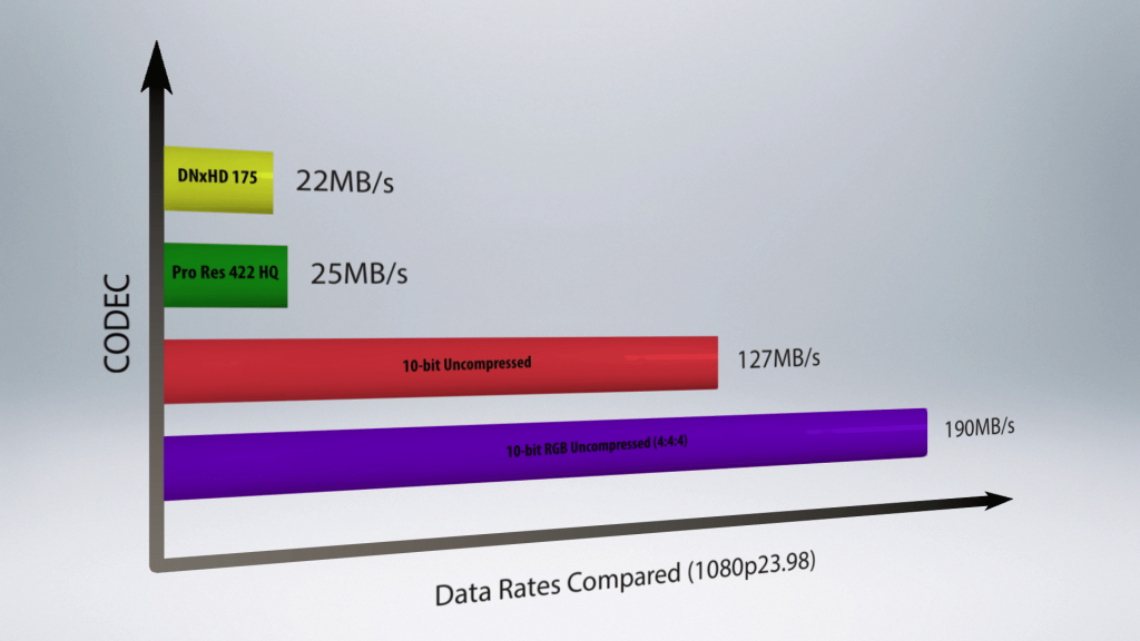 S01E04_codec data rates compared