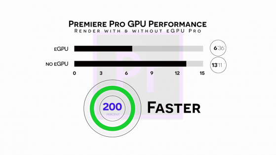 S03E04 2018 Mac Mini and Blackmagic eGPU Pro_adobe premiere pro render performance with and without egpu
