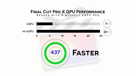 S03E04 2018 Mac Mini and Blackmagic eGPU Pro_fcpx render performance with and without egpu