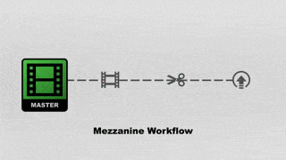 An animated mezzanine format workflow