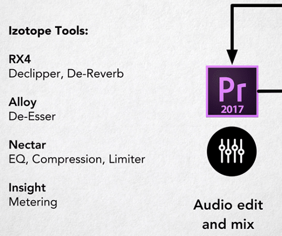 Izotope tools used in 5 THINGS
