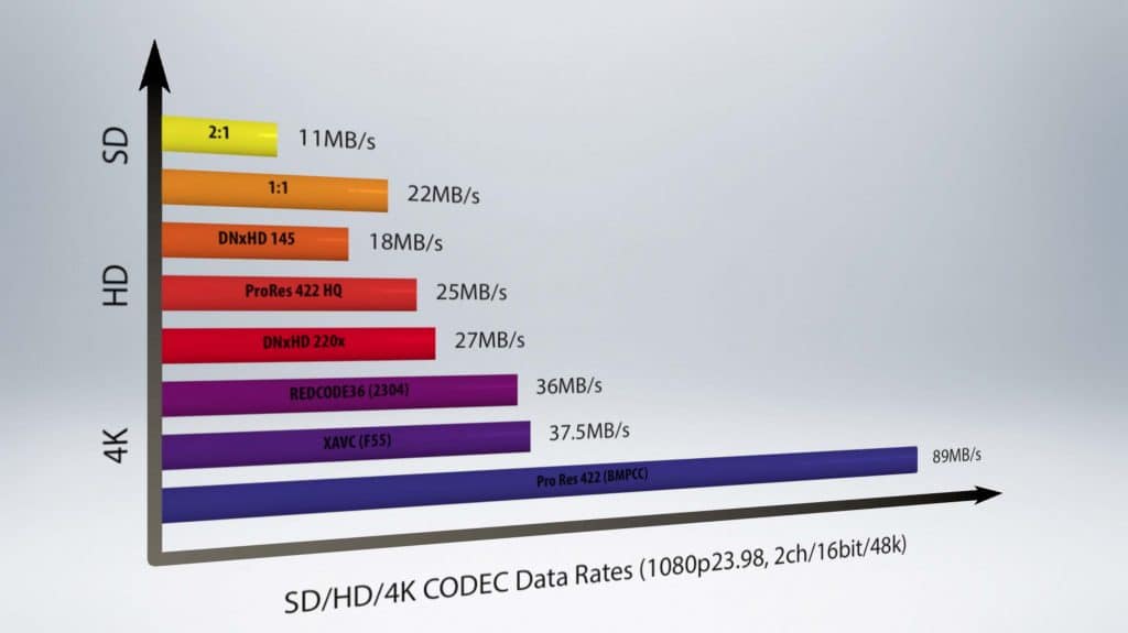 5-Things-Episode-105-Storage-SAN-NAS-Data-Rates-Compared