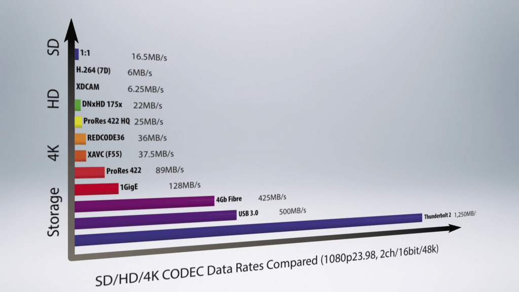 S01E02 4k sd hd 4k throughput compared