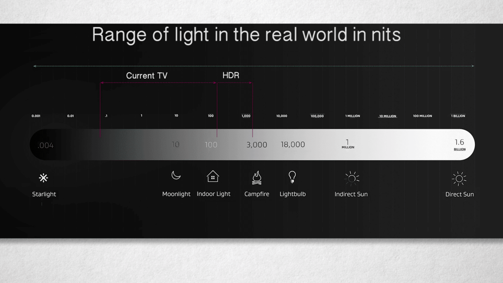 S02E01_HDR_nit chart HDR