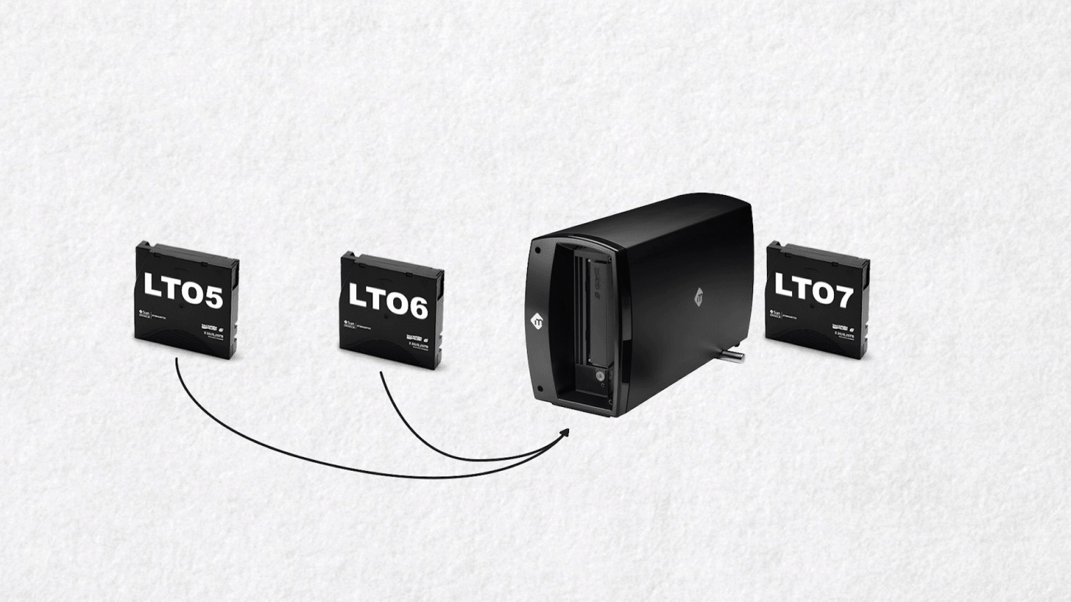 5 THINGS: on LTO Tape (what it is, pros and cons, gear, and cost)