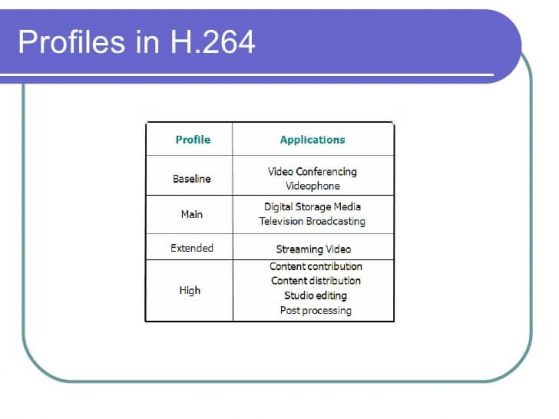 study-and-comparison-of-h264-avschina-and-dirac-18-728