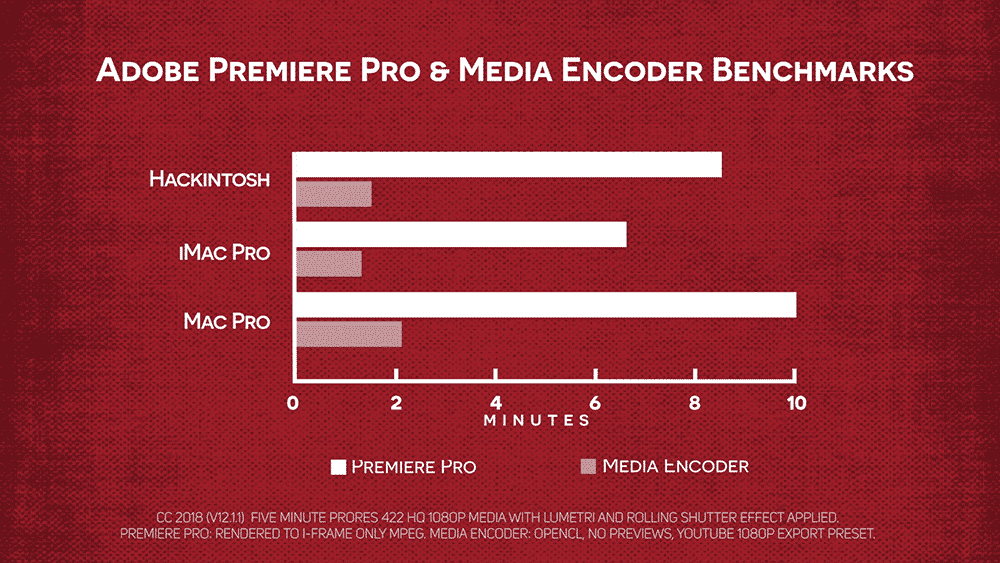 Adobe flips on GPU-accelerated encoding for Premiere Pro, and wow