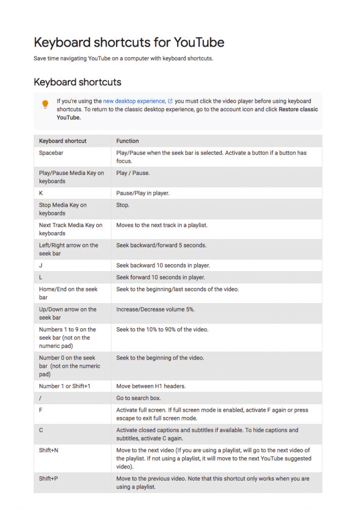 youtube keyboard shortcuts edit