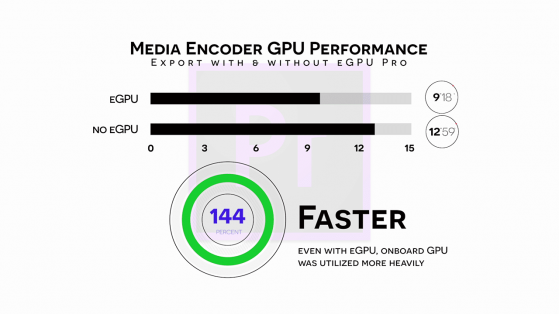 S03E04 2018 Mac Mini and Blackmagic eGPU Pro_adobe media encoder export performance with and without egpu