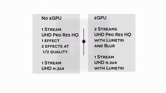 S03E04 2018 Mac Mini and Blackmagic eGPU Pro_adobe premiere pro stream count and type