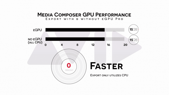 S03E04 2018 Mac Mini and Blackmagic eGPU Pro_avid export performance with and without egpu