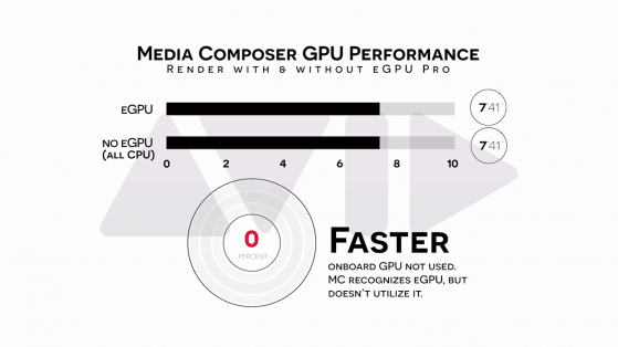 S03E04 2018 Mac Mini and Blackmagic eGPU Pro_avid media composer render performance with and without egpu