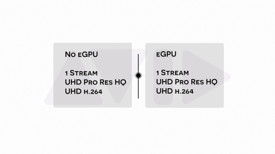 S03E04 2018 Mac Mini and Blackmagic eGPU Pro_avid media composer stream count and type