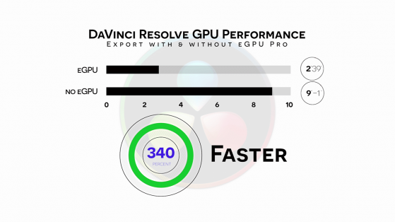 S03E04 2018 Mac Mini and Blackmagic eGPU Pro_resolve export performance with and without egpu