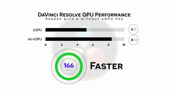 S03E04 2018 Mac Mini and Blackmagic eGPU Pro_resolve render performance with and without egpu