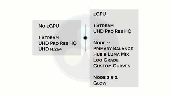 S03E04 2018 Mac Mini and Blackmagic eGPU Pro_resolve stream count and type with and without egpu