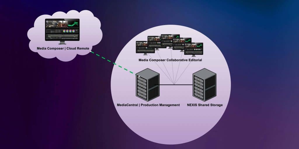 Media Composer Cloud Remote With Media Central