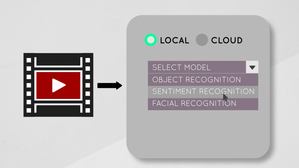 How future AI architecture should operate - the end user chooses the model.